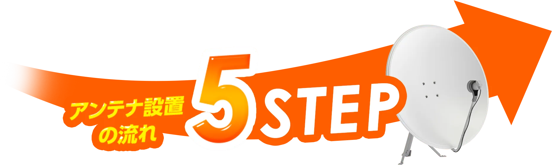 アンテナ設置の流れ5STEP